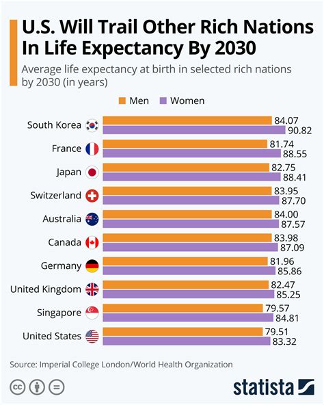 General Information - Life Expectancy Gaps: US and Baltimore - Research ...