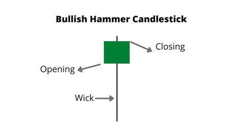 Hammer Candlestick: What It Is and How to Spot Crypto Trend Reversals ...