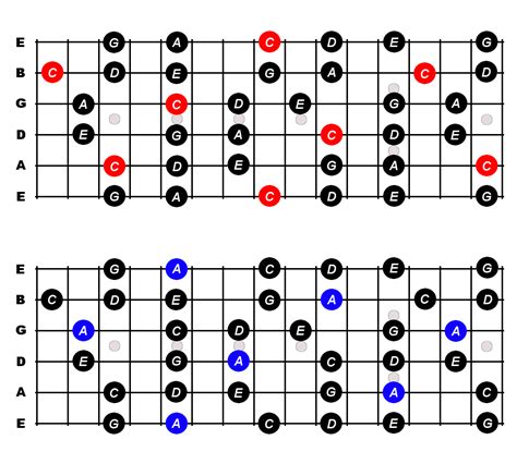 5 Pentatonic Scale Patterns You Must Know - Constantine Guitars