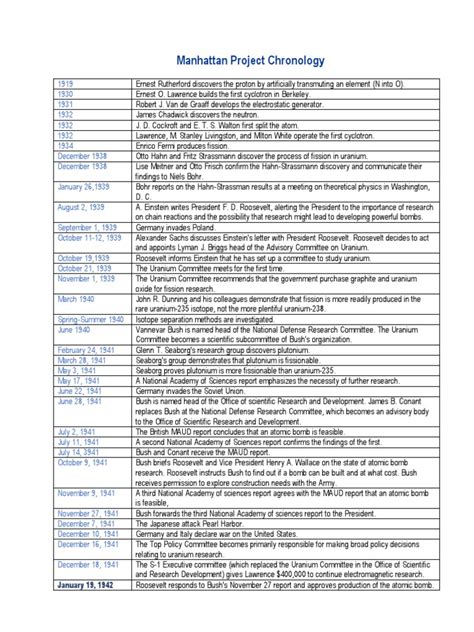 Manhattan Project Chronology | PDF | Manhattan Project | Nuclear Fission