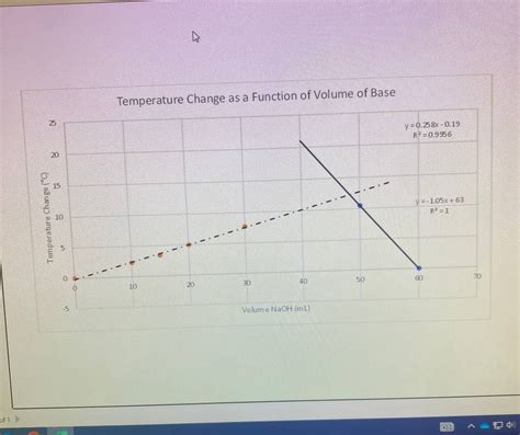 Solved We have this data from an experiment in which NaOH | Chegg.com