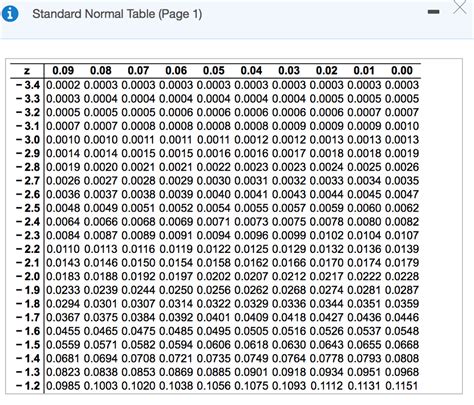 Z score table - ladegidentity