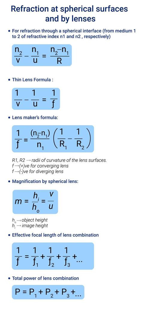 Ray Optics And Optical Instruments - Formula Sheet