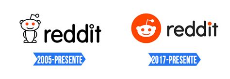 Reddit Logo | Significado, História e PNG