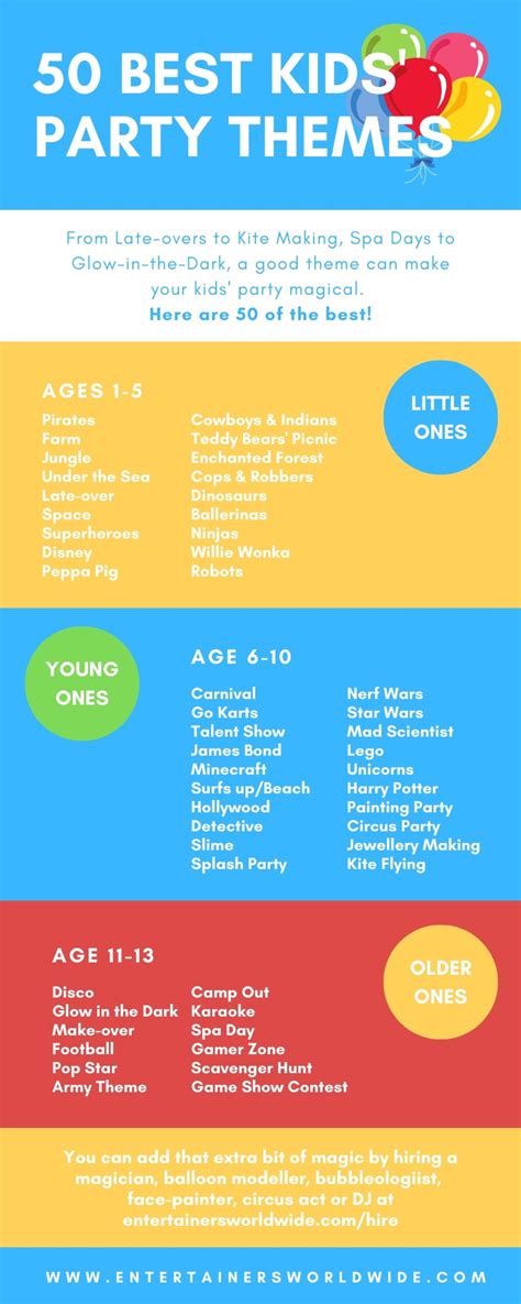 Popular Themes For Children's Parties - InfographicBee.com