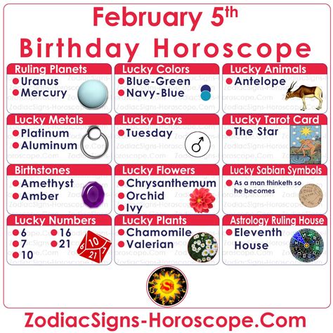 February 5 Zodiac – Full Horoscope Birthday Personality | ZSH