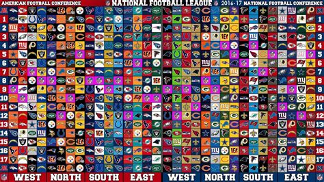 All NFL Teams Wallpaper (68+ images)