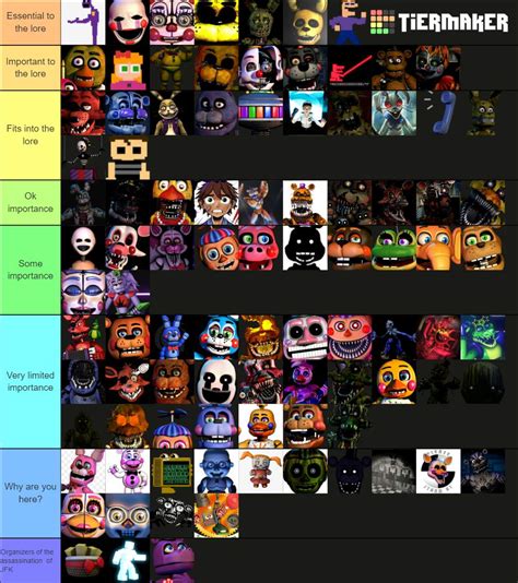 Ranking Fnaf Characters Based On Lore Importance Five Nights At | Hot ...