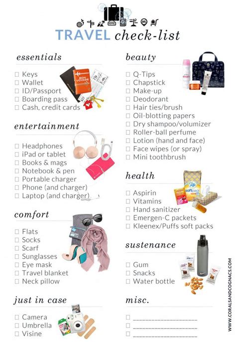 This Genius Packing List Helps You Travel With Essentials Only ...