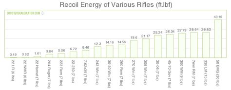 Rifle Caliber Recoil Chart - Ponasa