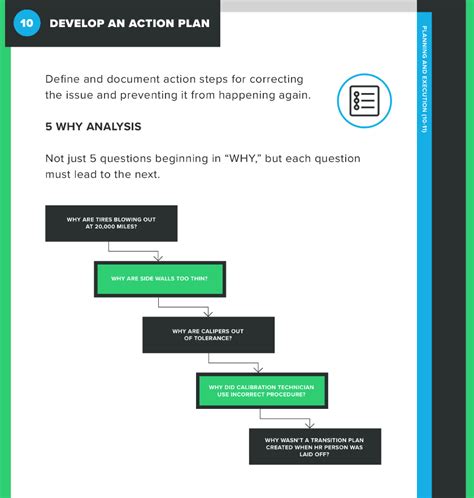 CAPA Process: Step-By-Step Instructions – Biomedisca | MedTech Research ...