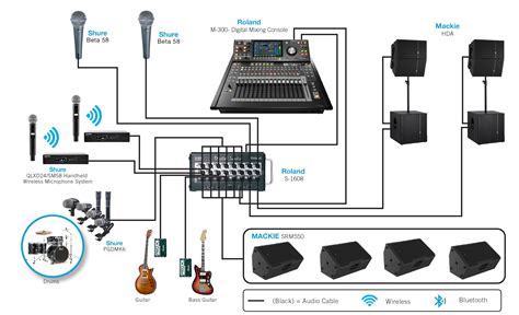 Edge Electronics | Education Register LARGE SYSTEM BAND SETUP Large ...