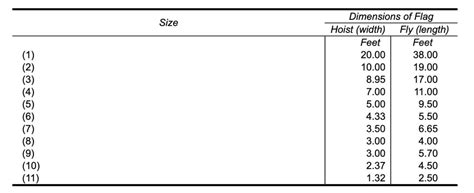 American Flag - Understanding the Parts of the US Flag - finelineflag