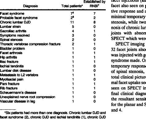 Final Diagnosis and Relationship to Radionuclide Imaging | Download Table