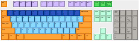 Iso standard keyboard layout - thunderhome