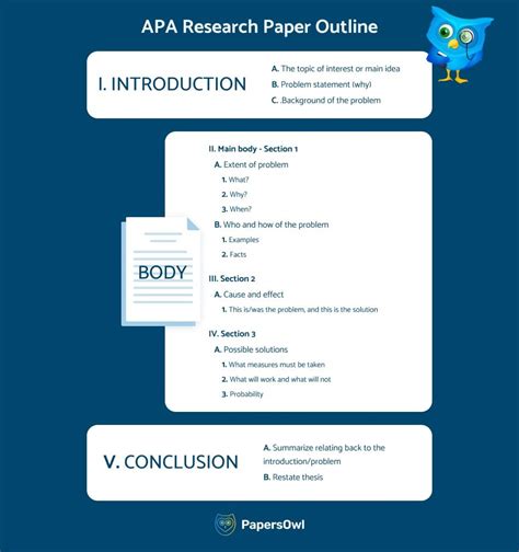 APA Research Paper Outline [Examples + Template] - PapersOwl.com