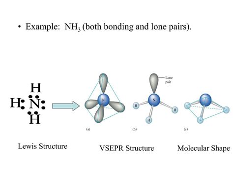 NH3 VSEPR Structure