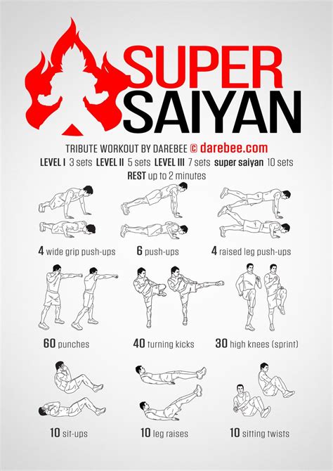 Super Saiyan Workout | Saiyan workout, Super saiyan workout, Goku workout