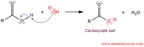 Deprotonation [carboxylate formation] - ChemistryScore