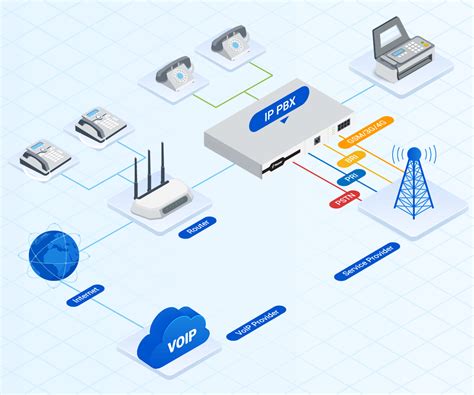 What Is a PBX Phone System? Which One Is Right for Your Business ...