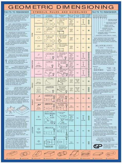 GD&T Chart | Engineering Tolerance | Geometry | Free 30-day Trial | Scribd