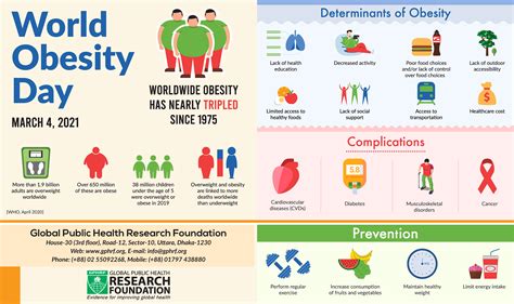 World Obesity Day on Behance