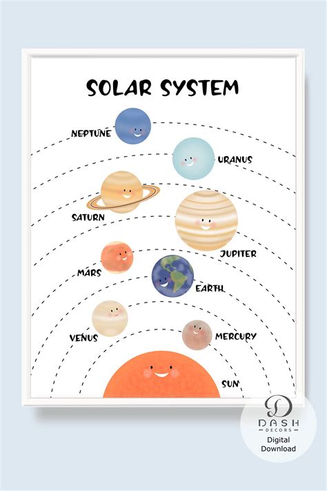 Solar System Printable Poster for Kids and Toddlers Planets - Etsy in ...