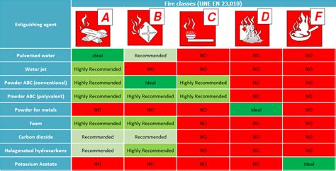 Class A Fire Extinguisher Agent - A fire extinguisher can make a big ...