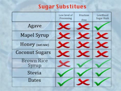 Sugar Alternatives: Healthy & Natural Sugar Substitutes for Better Health