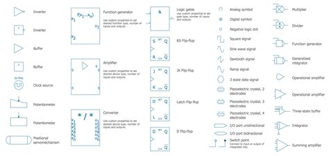 Electrical Symbols | Analog and Digital Logic