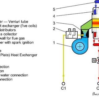 Schematic of a condensing boiler system [8]. | Download Scientific Diagram