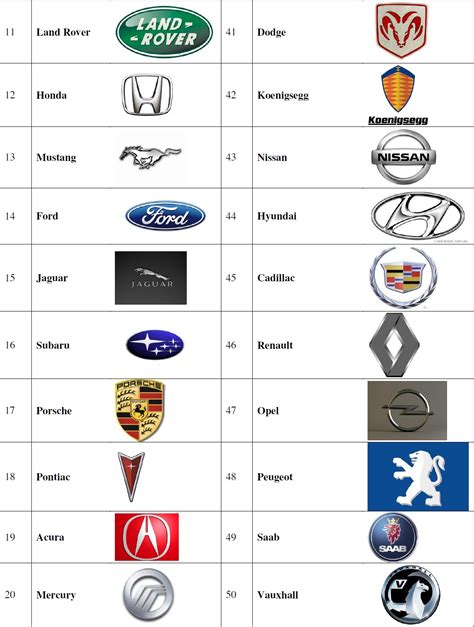 Logos Media: Logos Cars