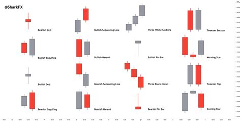 Candlestick Patterns