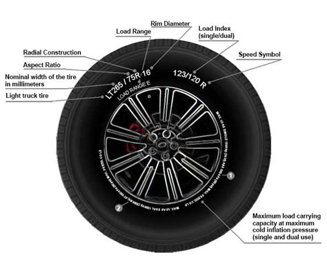 Light Truck Tire Size Designation and Service Description ...