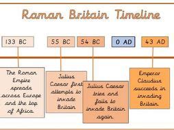 Roman Britain Timeline | Teaching Resources