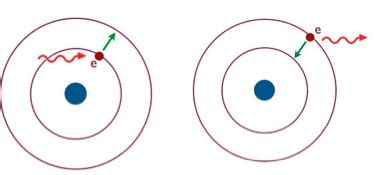 electrons - Absorbing Photons or Re-Emission - Physics Stack Exchange