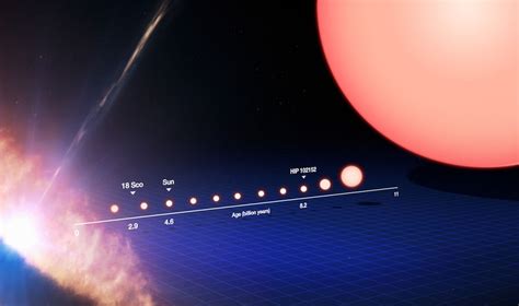 Life Cycle Of The Sun Diagram