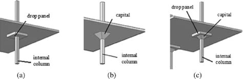 Drop panel types a flat drop panel b capital c drop and capitals ...