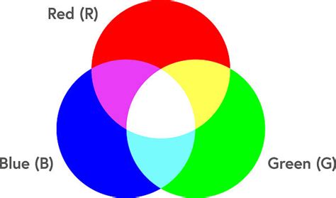 RGB là gì? Mô hình phối màu RGB - Hệ màu cơ bản trong đèn LED RGB ...