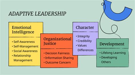 Adaptive Leadership Principles and How to Practice It - People Managing ...