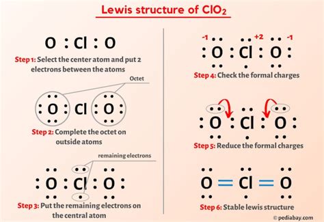 Chlorine Dioxide Lewis Structure