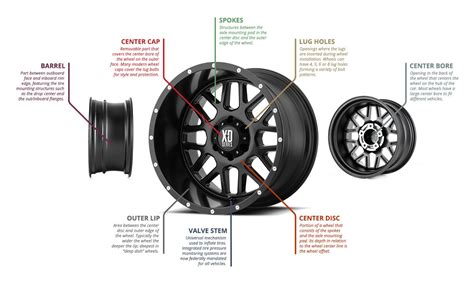 wheel-parts-infographic-md.jpg