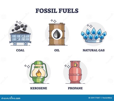 Fossil Fuels Sources With Oil, Coal, Gas And Propane In Outline ...