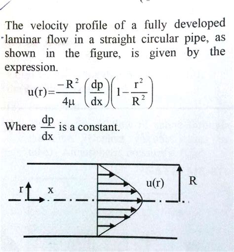 Laminar Flow Formula