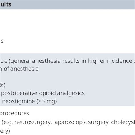 (PDF) Management strategies for the treatment and prevention of ...