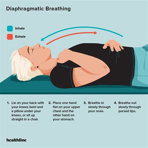 6 Breathing Exercises for Severe Asthma Diabetic Exercise, Increase ...