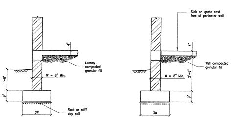 Building Guidelines Drawings. Section B: Concrete Construction