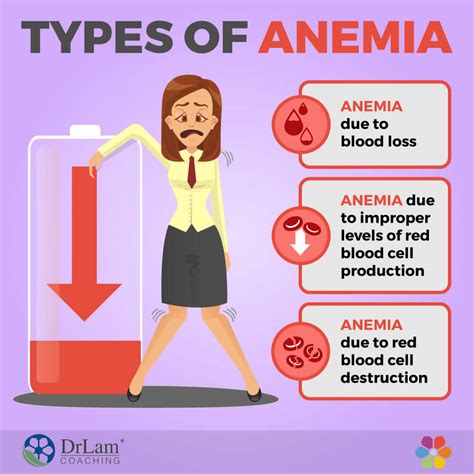 Why Treating Anemia Is Absolutely Crucial for Your Continued Health