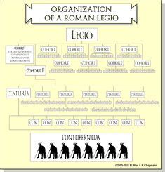 59 Roman Army Organization/ Tactics ideas | roman history, roman empire ...