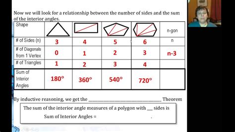 Top 30 of Interior Angle Sum Formula | mmvdnisyst